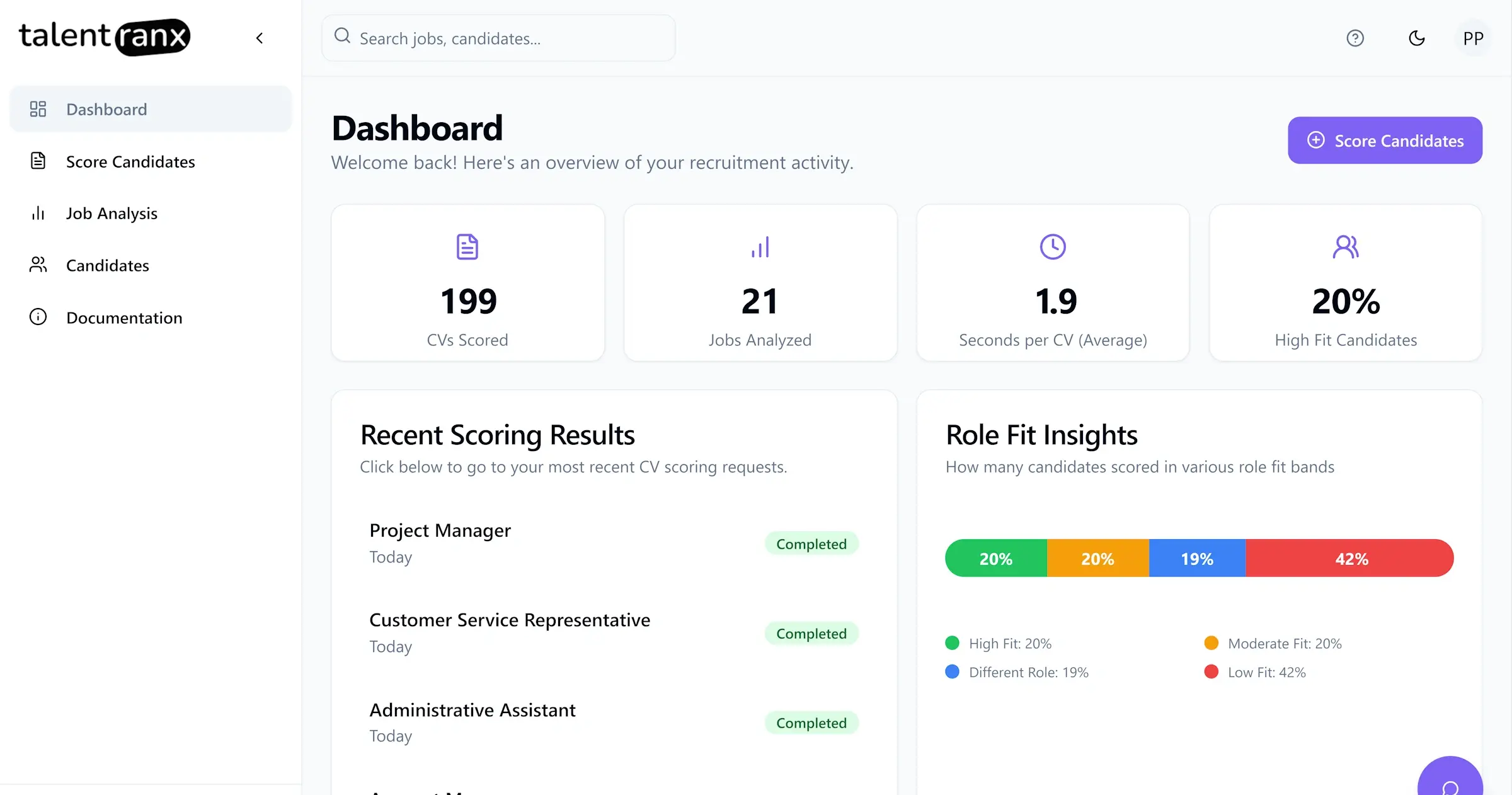 Talentranx candidate assessment dashboard
